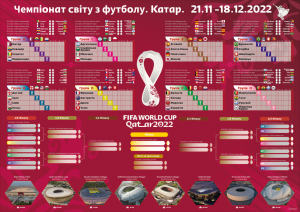 Футбольный плакат: Чемпионат мира по футболу. Катар 2022